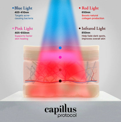 face mask different wavelengths beneftis