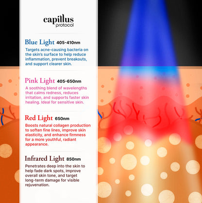 capillus panel different wavelenghts benefits